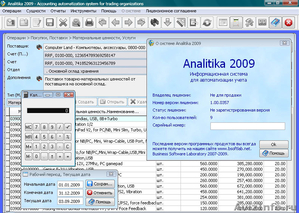 Analitika 2009 - Бесплатное ПО для ведения учета и анализа деятельности компании - Изображение #1, Объявление #390697