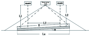 Система измерения ширины плиты/полосы - Изображение #2, Объявление #1737461
