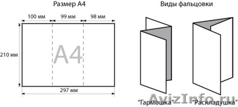 Сложенном виде длина. Гармошка 2 фальца Размеры. Буклет а4 2 фальца Размеры. Буклет гармошка 2 фальца схема. Евробуклет а3 2 фальца.